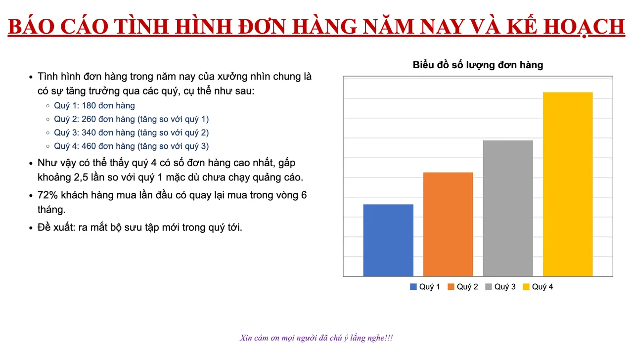 Slide báo cáo đầy chữ: tiêu đề đỏ gạch chân, bốn gạch đầu dòng dài và biểu đồ cột bốn màu mặc định