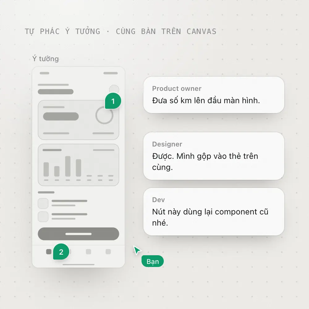 Wireframe ý tưởng với ghi chú trao đổi giữa product owner, designer và dev