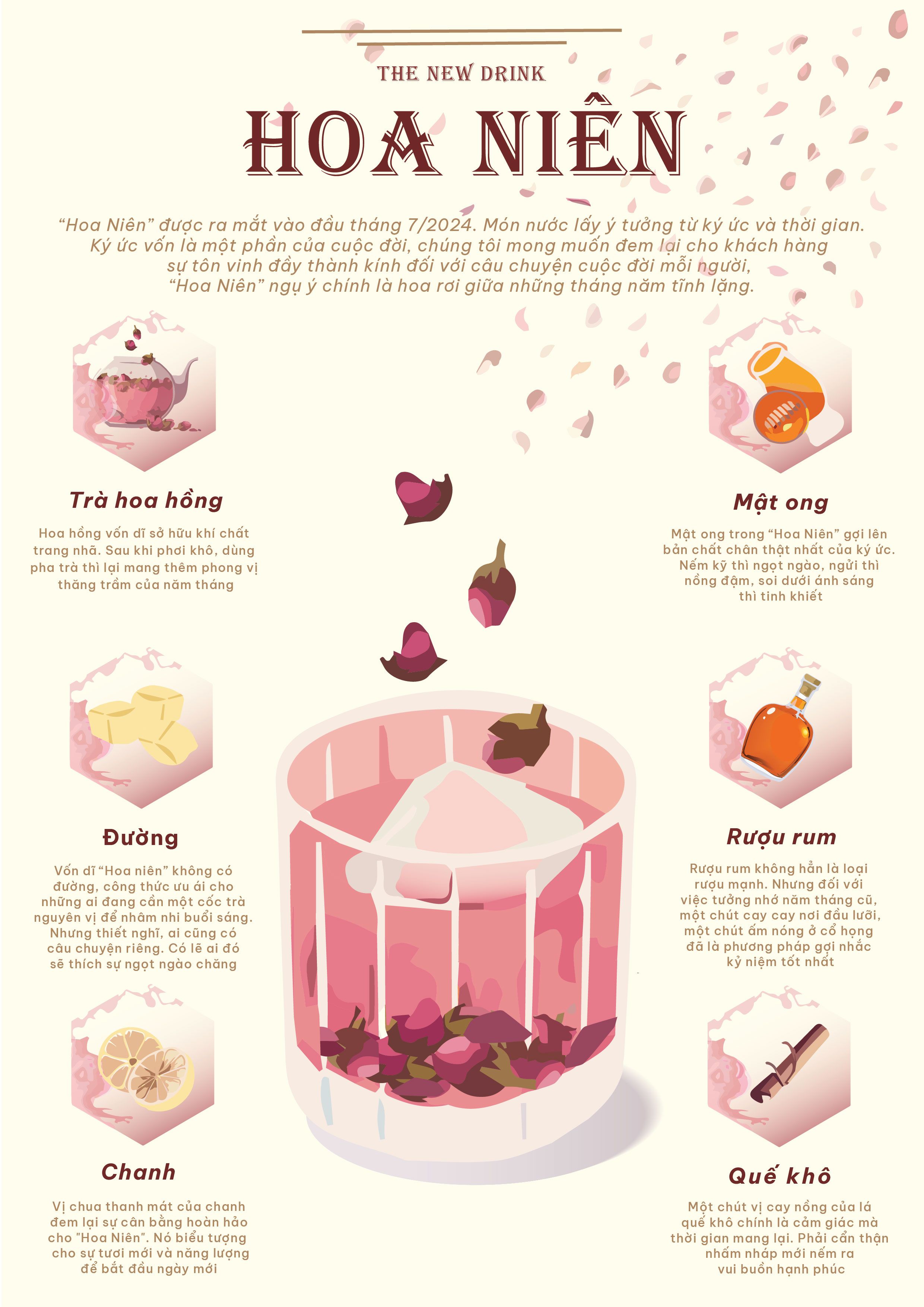 Bài tập cuối kỳ