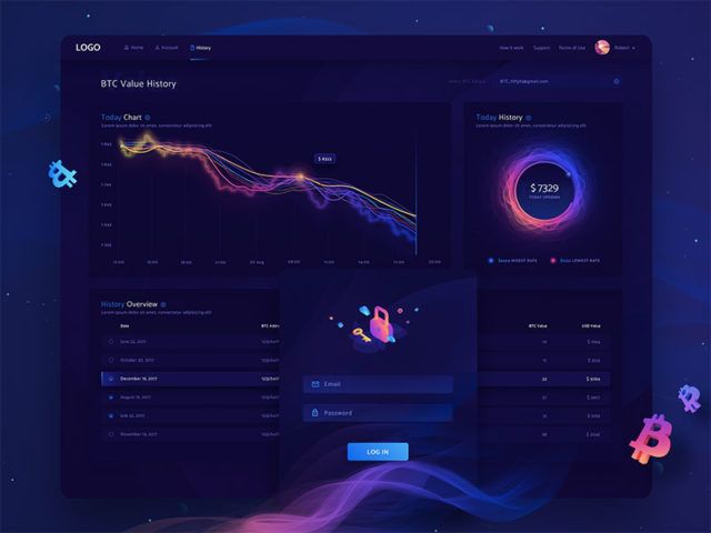 Hình ảnh minh họa thiết kế UI/UX sử dụng hiệu ứng Gradient (nguồn: sưu tầm)