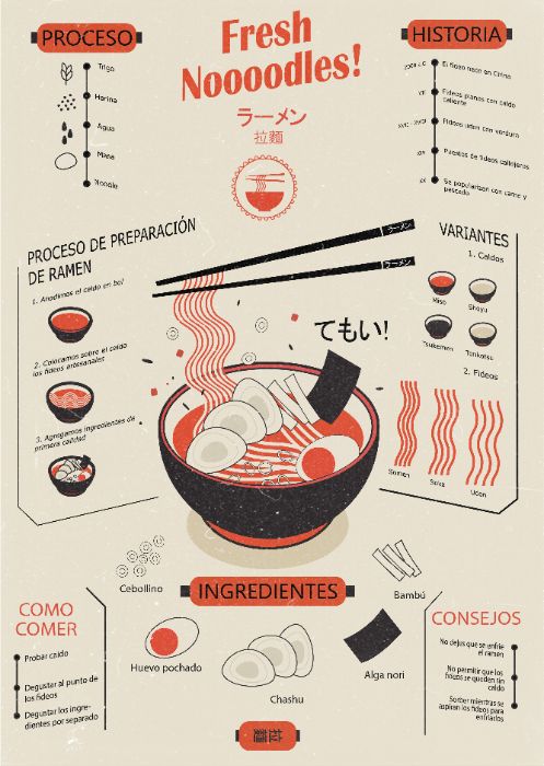 Ramen Inforgraphic cover by Dngthy