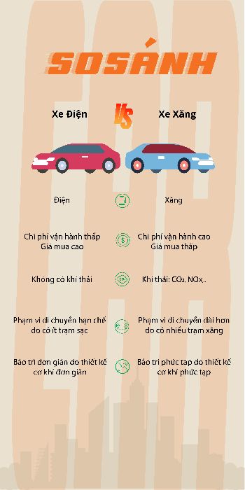 Bài cuối kỳ