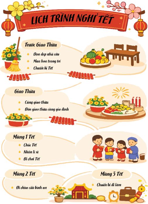BÀI TẬP CUỐI KHÓA