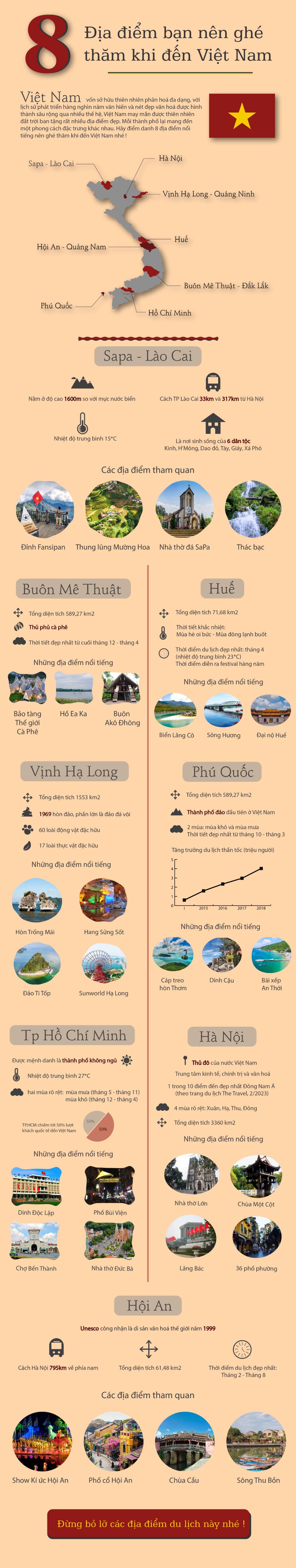 btvn cuối kì