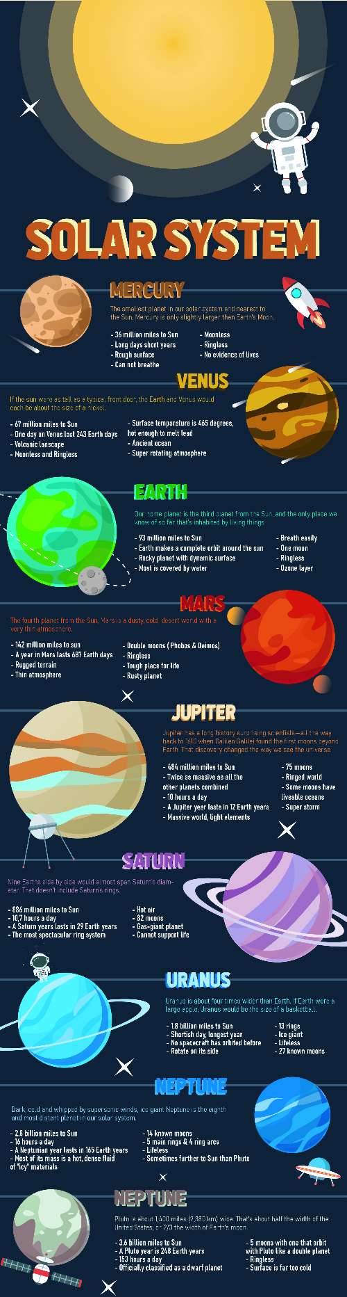 inforGraphic