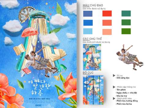 Phân tích Poster phim 