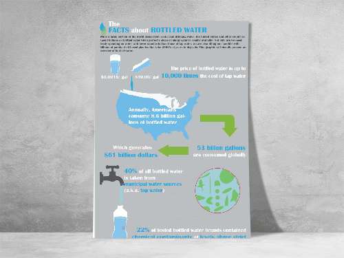 BTCK_The fact about bottles water