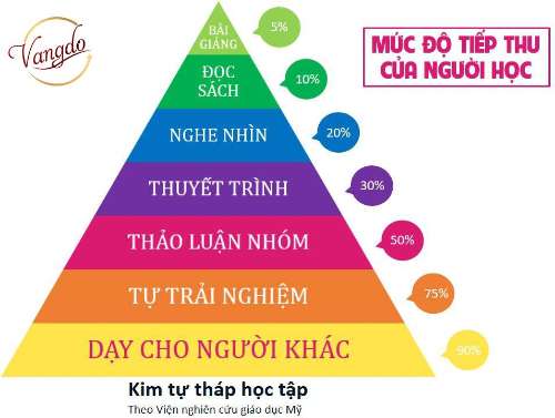 Lê Mạnh An