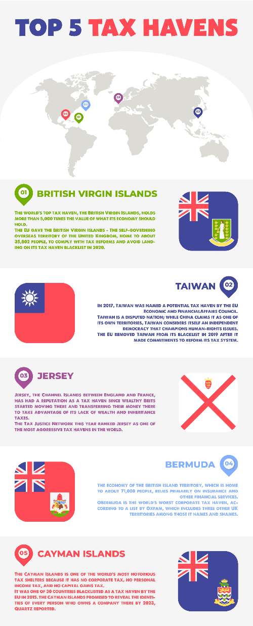 InfoGraphic