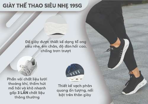 Sử dụng AI