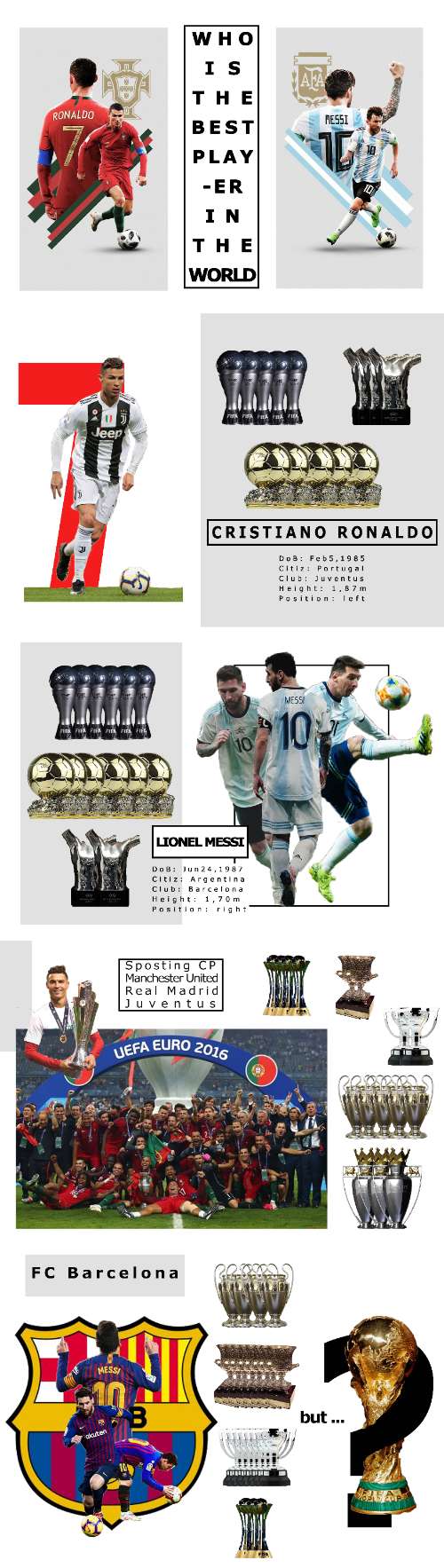 Layout