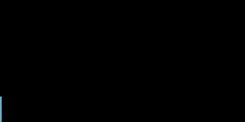 bai tap 2