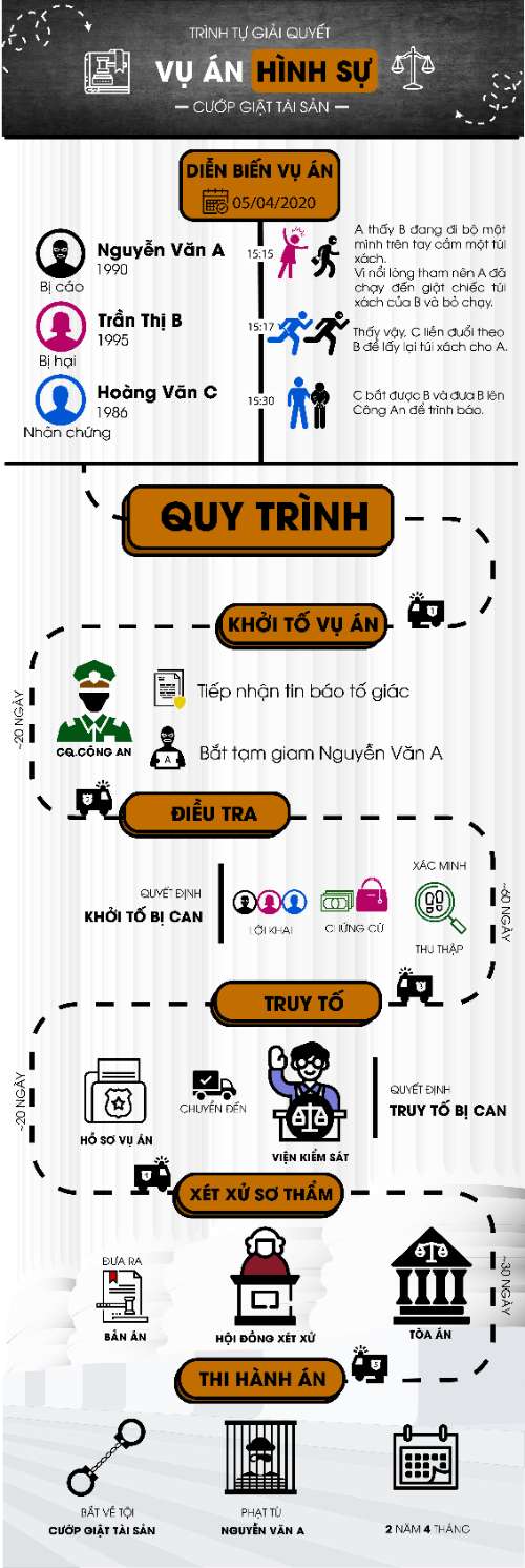 BT cuối kì InfoGraphic