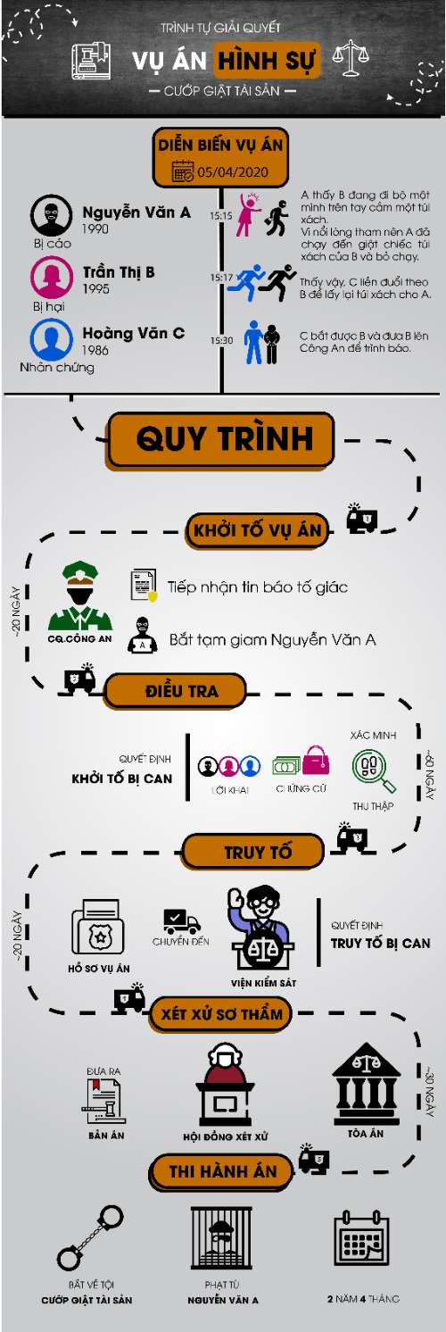 BTCK - InfoGraphic