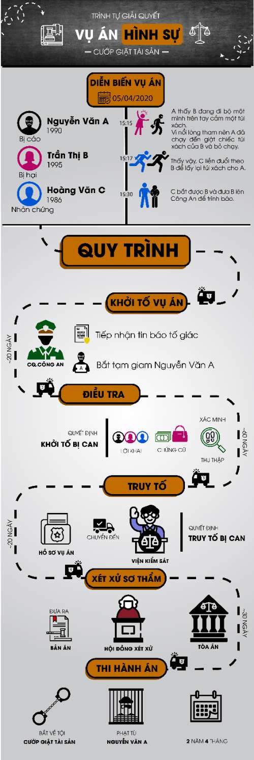 BTCK - InfoGraphic