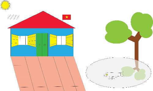 Sử dụng AI