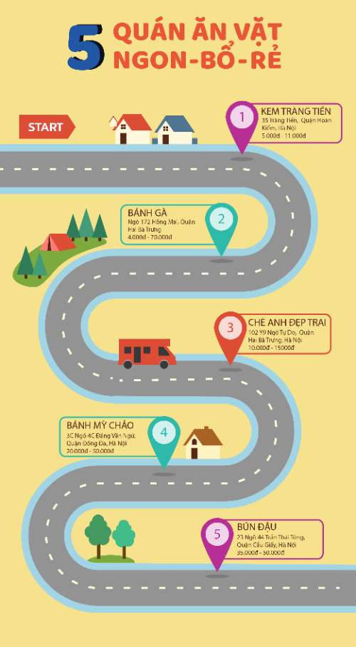 INFORGRAPHIC