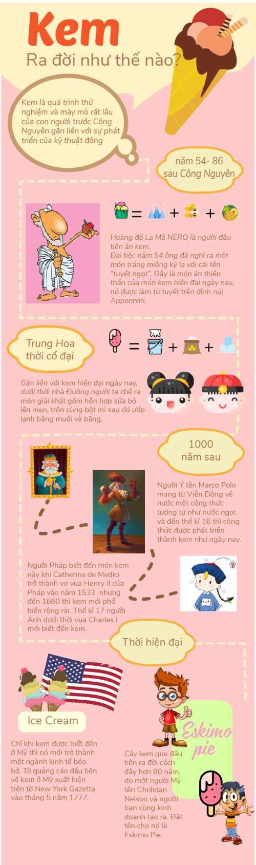 inforGraphic