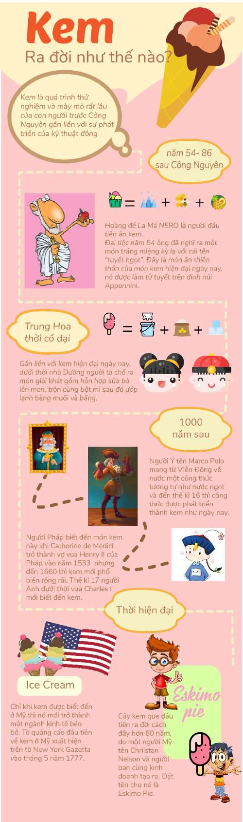 buổi 5