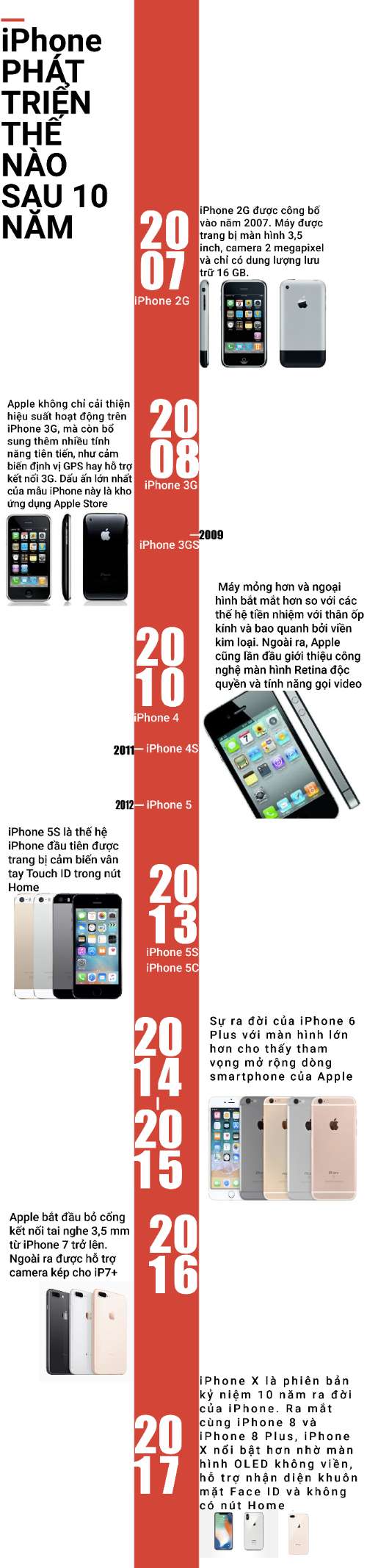 10 năm phát triển của iPhone