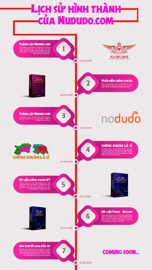 Giới thiệu về nududo.com