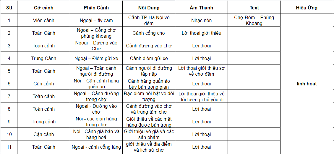 Bài 4 kịch bản - PR 61.1 Sam