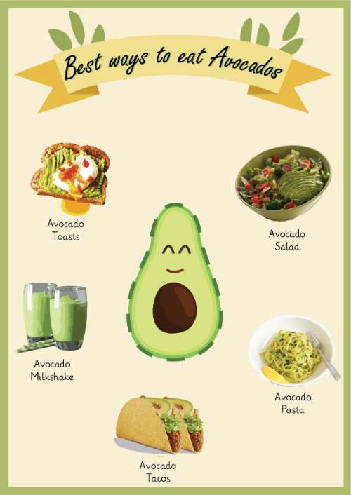Best ways to Eat Avocados