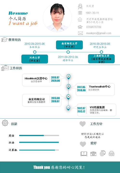 CV ca nhan