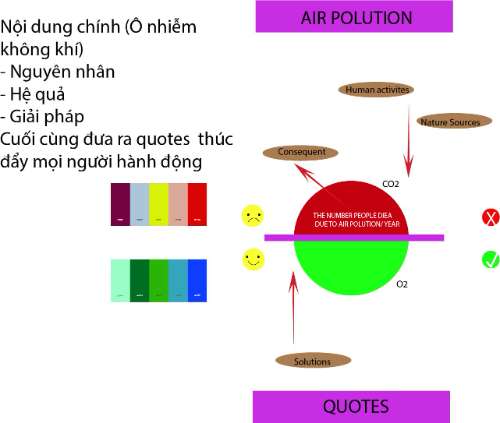 Phác thảo InfoGraphic