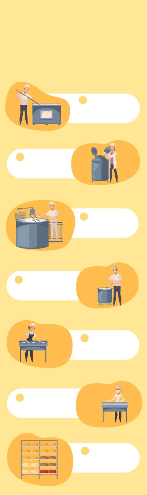 Cheese making Process - Layout bố cục + nội dung đề tài