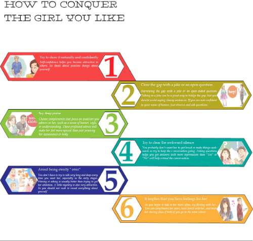 InforGraphic