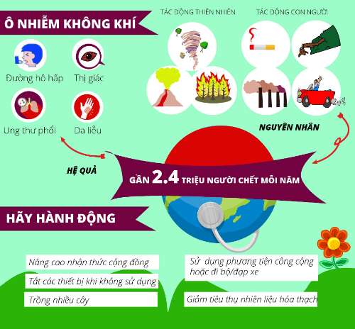 InforGraphic