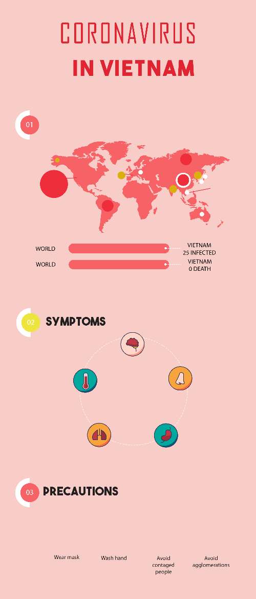 Draft InfoGraphic