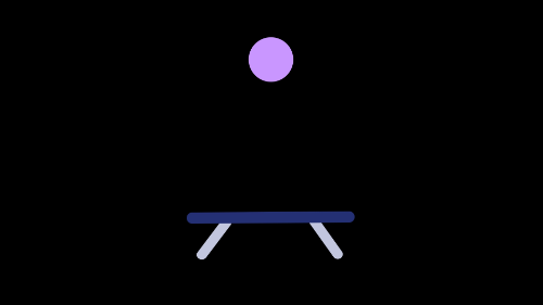 Chuyển động bàn lò xo 