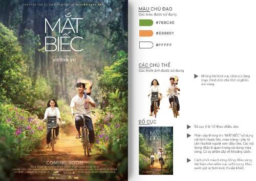 Phân tích