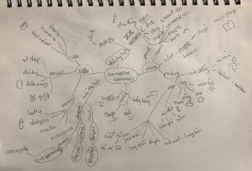 Mindmap
