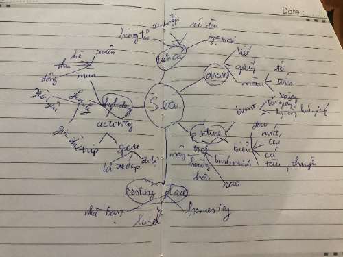 mindmap