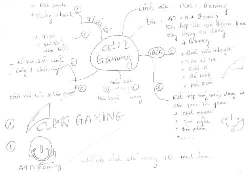 MINDMAP - LOGO