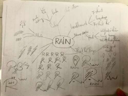 mindmap