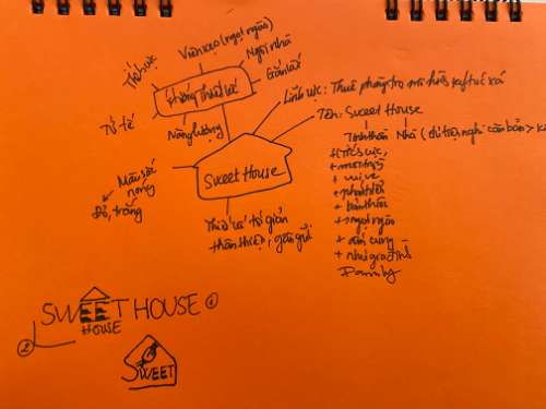 LOGO MINDMAP