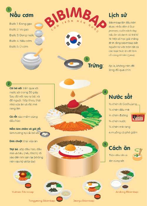 BIBIMBAP INFOGRAPHIC