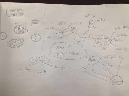mindmap