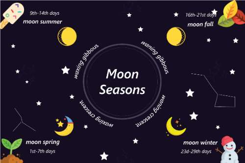 Moon Seasons