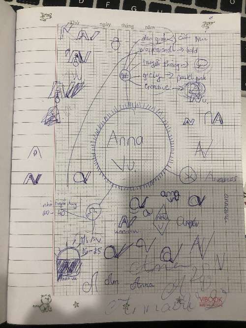 Chị thông cảm mind map của em hơi bừa bộn ạ :"< 