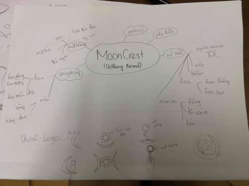 Mindmap