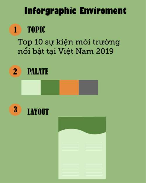 InforGraphic + vẽ phác Logo