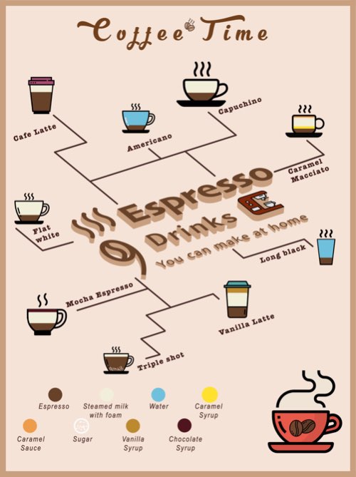 9 Espresso drinks You can make at home - demo BTCK