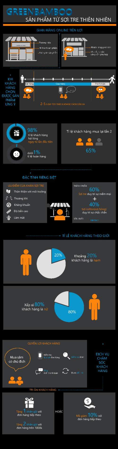 inforGraphic