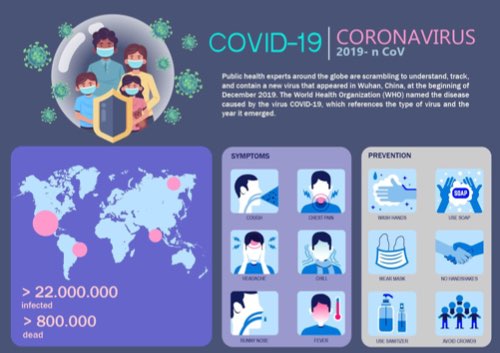 InfoGraphic