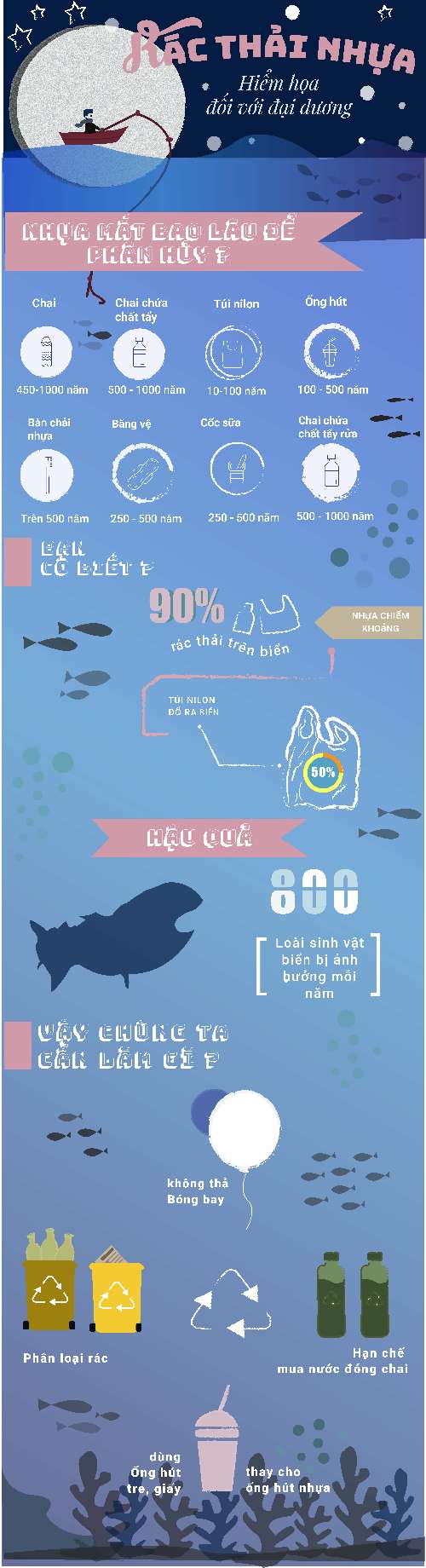 infoGraphic 